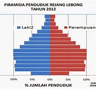 Indonesia Piramida Apa